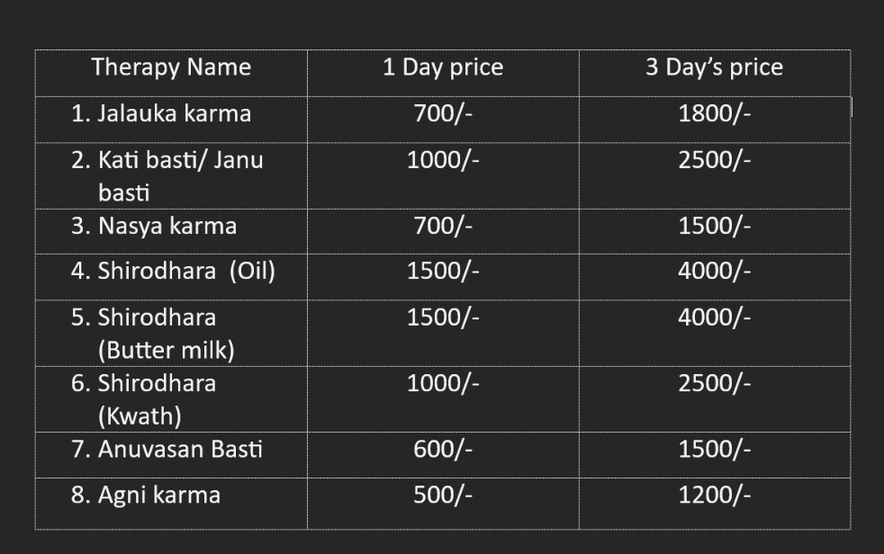 Shirodhara Therapy Pricing at Avikarma Varanasi